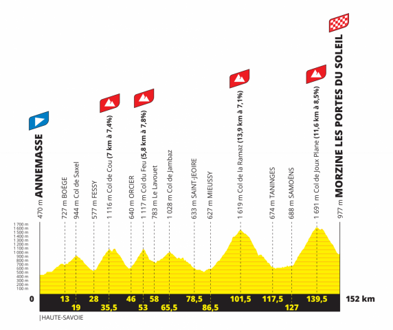 Etape 14 tour de France